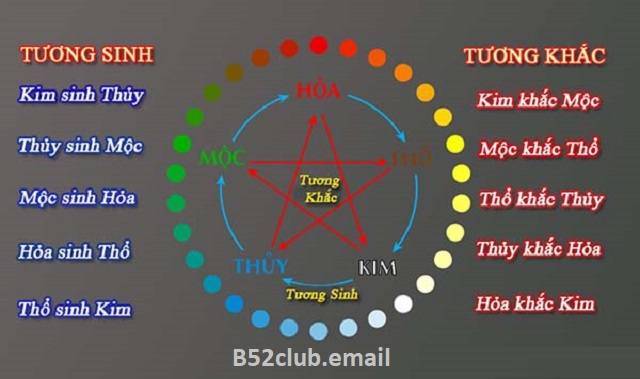 Đề về 22 ngày mai đánh lô gì theo ngũ hành?