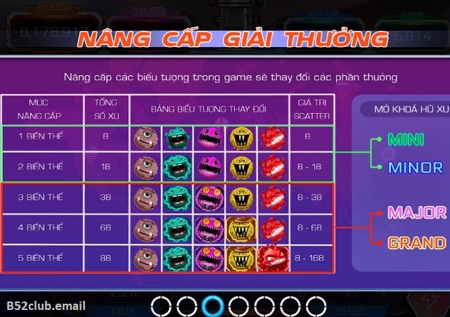 Lưu ý đánh Covid 19 B52club nhanh thắng